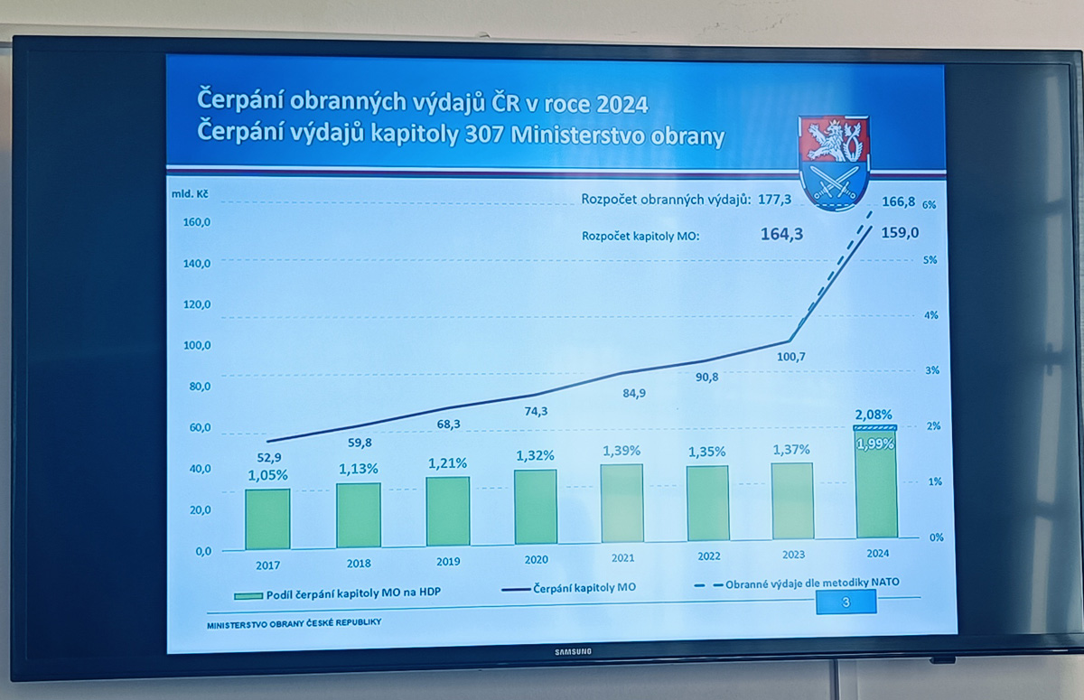 Foto: Státní závěrečný účet za rok 2024 pak výboru představila ministryně obrany Jana Černochová | Jan Zilvar / CZ DEFENCE