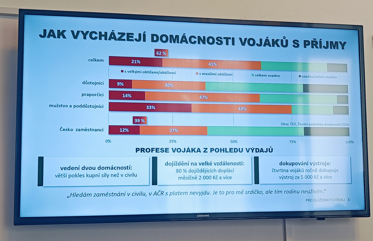 Foto: Jak vycházejí domácnosti vojáků s příjmy | Jan Zilvar / CZ DEFENCE