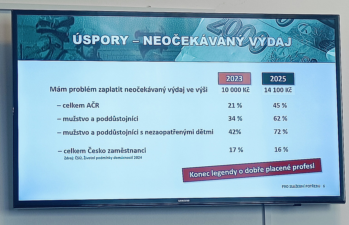 Foto: Úspory – neočekávaný výdaj | Jan Zilvar / CZ DEFENCE