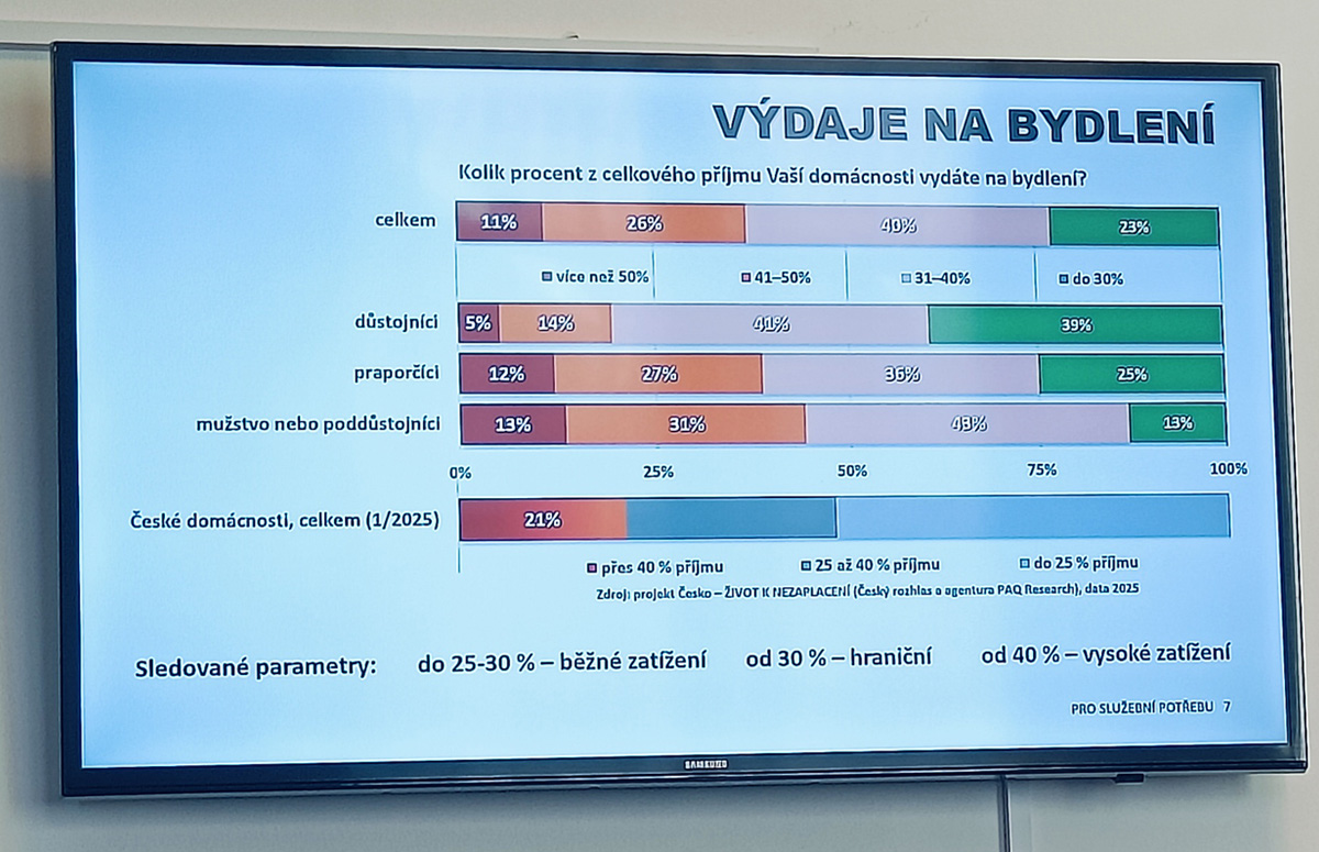 Foto: Výdaje na bydlení | Jan Zilvar / CZ DEFENCE